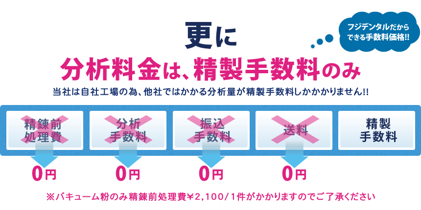 更に分析料金は、精製手数料のみ